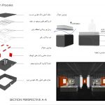 روند طراحی موزه